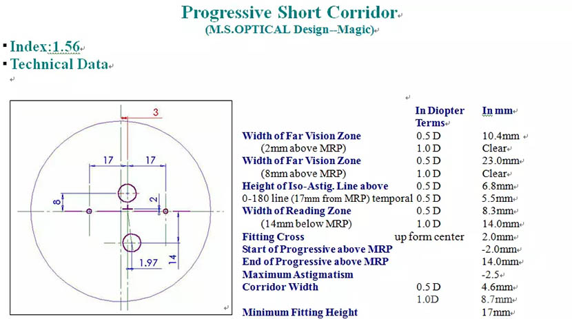 Blue Cut 1.56 프로그레시브 멀티 코팅 쇼트 코리더 12+2mm 광학 렌즈3