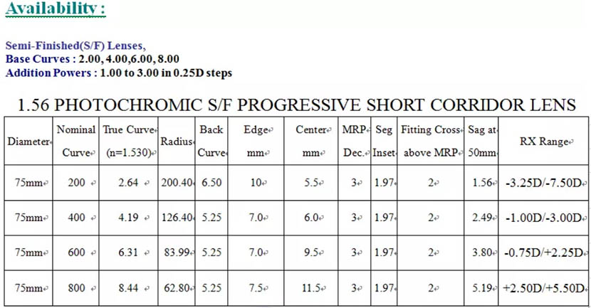 Lente optike 12+2 mm korridor më i shkurtër progresiv me shumë shtresa 1.56