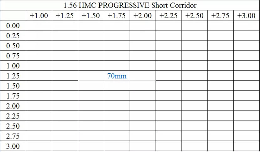 Оптична лінза Blue Cut 1.56 з прогресивним мультикоатиновим коротким коридором 12+2 мм5