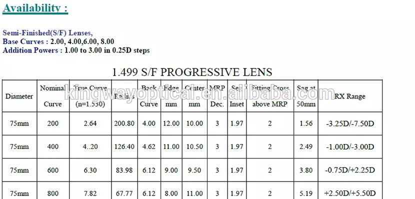 Multifocal Vision 1.499 CR39 Uncoated Progressive Lenses pikeun Kacamata Maca2